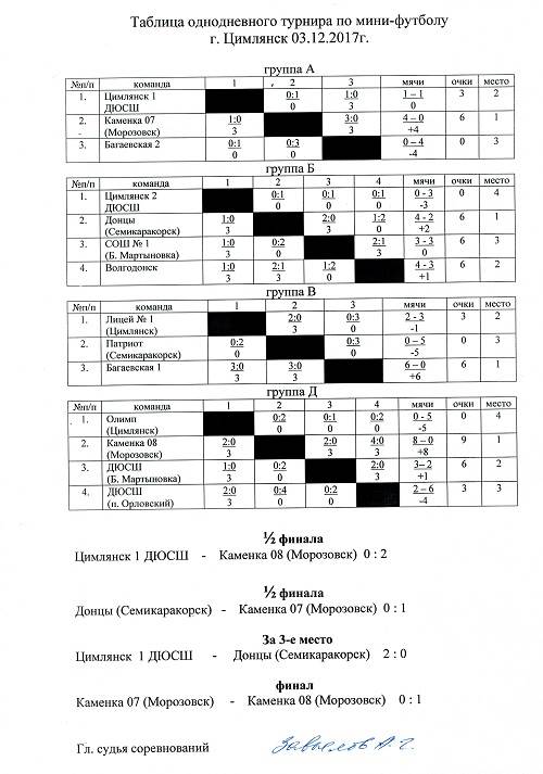Таблица турнира по мини-футболу г. Цимлянск 2017 г..jpg